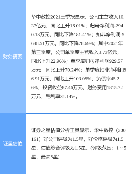 华中数控拟出资2550万元携手陕西秦创原 共设西安华中数控教育信息咨询公司